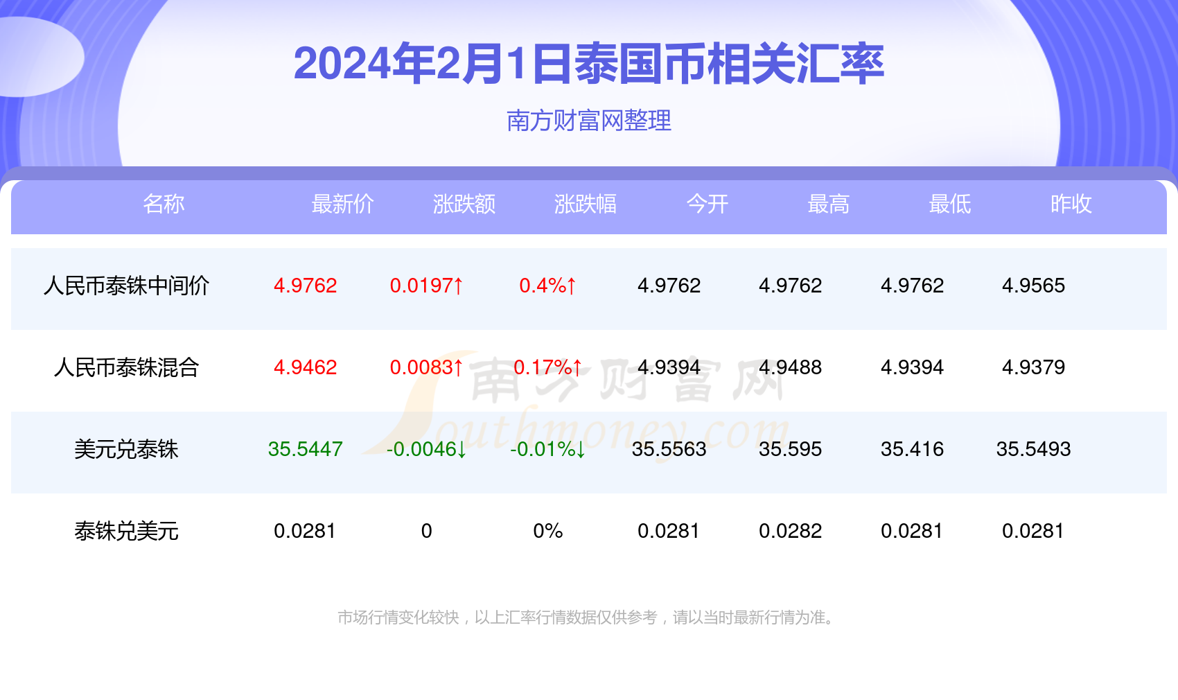 新澳精准资料免费提供最新版,新澳精准资料最新版的免费提供与探索