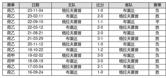 2025年2月3日 第48页