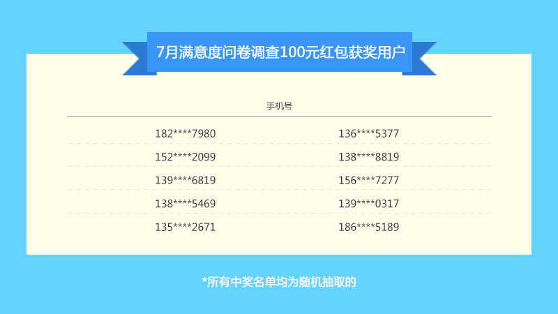 一码一肖100%中用户评价,一码一肖，百分之百中奖神话下的用户评价