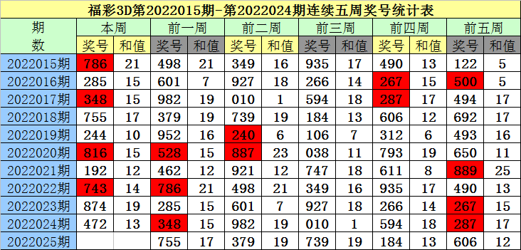 2025年2月3日 第6页