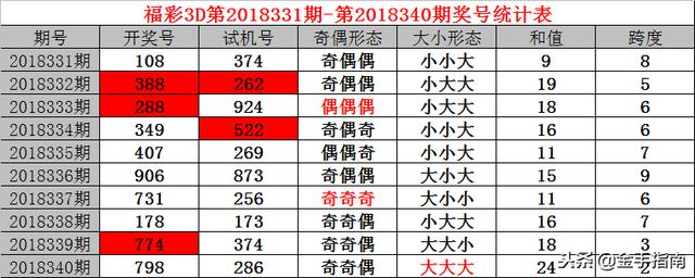 4949最快开奖结果今晚,揭秘今晚4949最快开奖结果——探寻幸运之门的关键