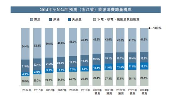 快讯通 第7页