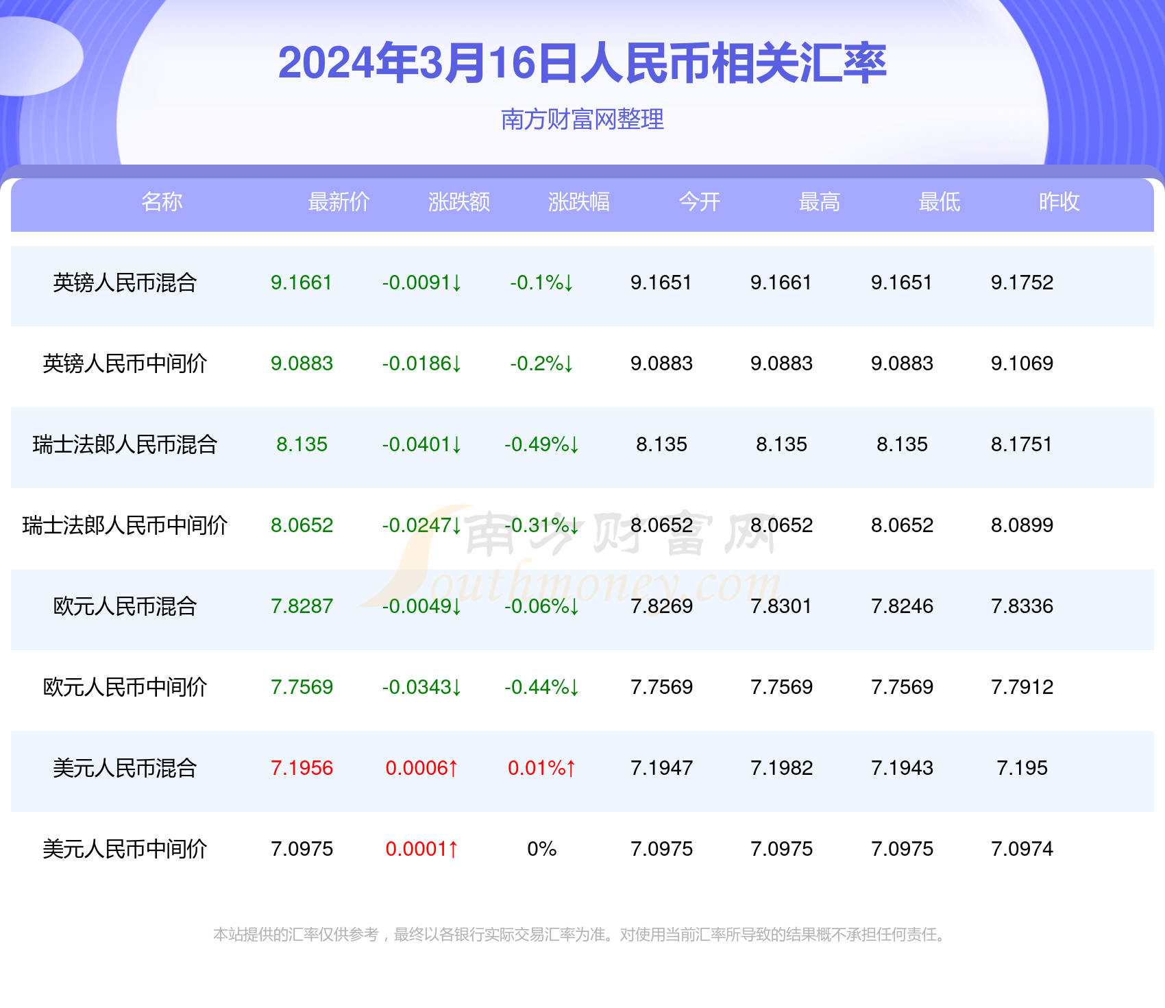 2025年新澳门夭夭好彩最快开奖结果,探索新澳门夭夭好彩，2025年最快开奖结果的奥秘