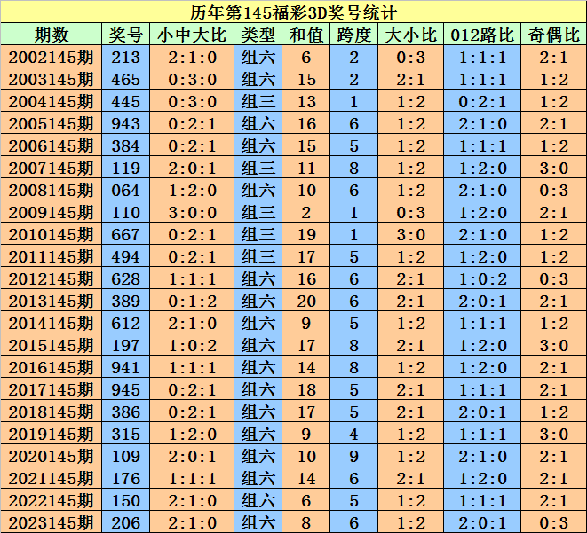 2025澳门天天开好彩大全开奖记录,澳门天天开好彩大全开奖记录——探索彩票背后的故事与未来展望（2025篇）