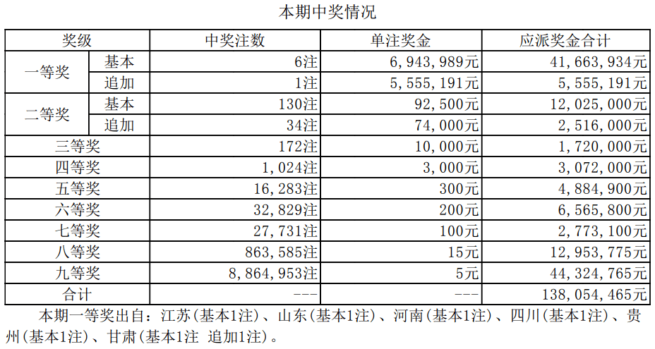 亡羊补牢