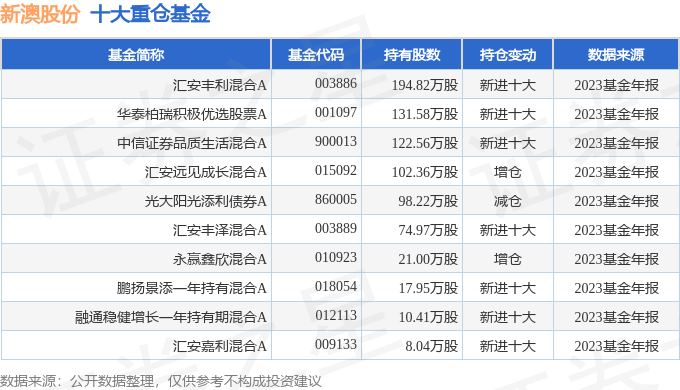 新澳今晚开奖结果查询表34期,新澳今晚开奖结果查询表第34期，期待与惊喜的交汇点