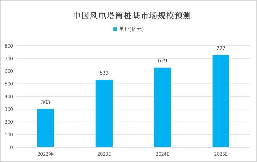 新澳门开奖结果2025开奖记录,新澳门开奖结果2023年及未来开奖记录分析