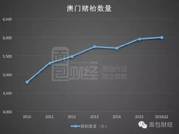 2025年澳门历史记录,澳门历史记录，走向未来的2025年展望