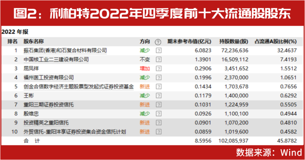 2025年2月 第408页