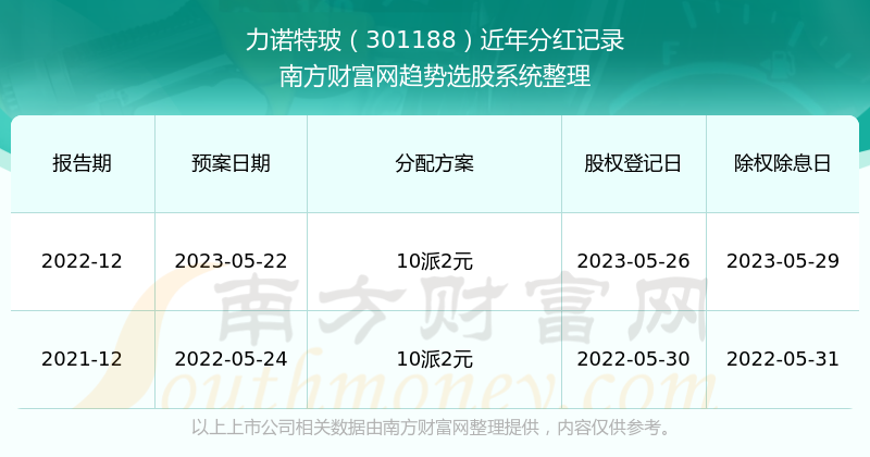 2004年澳门特马开奖号码查询,澳门特马开奖号码查询，回顾历史，探寻真相（以2004年为焦点）