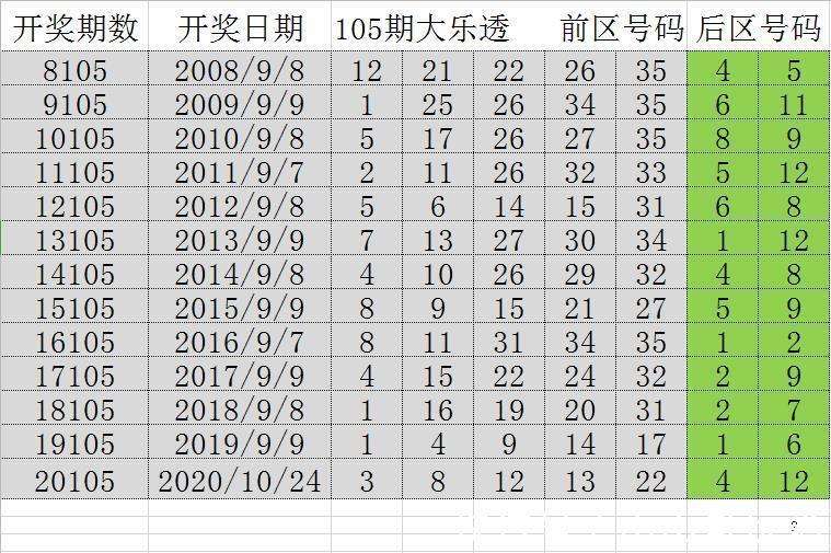 2025澳门特马今晚开奖一109期 01-10-13-19-41-46F：08,探索澳门特马，2025年第109期的神秘面纱与未来展望