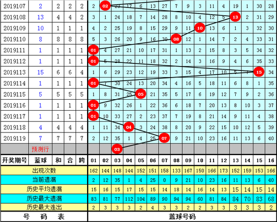 六和彩资料查询2025年免费查询120期 08-09-15-33-35-38Q：06,六和彩资料免费查询，探索未来的数字奥秘（2025年免费查询第120期）