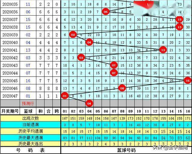 澳门六6合开奖大全071期 13-14-15-17-24-37K：05,澳门六6合开奖数据分析与解读，第071期开奖结果深度剖析