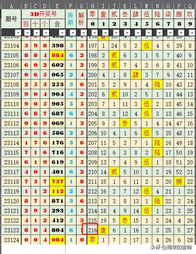 澳门六开奖最新开奖结果2025年028期 48-21-15-30-13-07T：35,澳门六开奖最新开奖结果分析——以第2025年028期为例