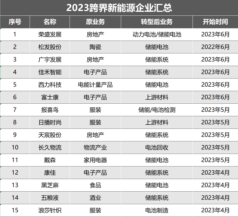 资讯 第305页