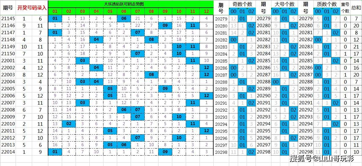 管家婆一票一码100正确002期 12-24-33-36-43-45C：10,管家婆一票一码，揭秘数字背后的神秘面纱（第002期）