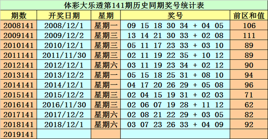 新澳好彩免费资料大全093期 02-17-21-26-34-35A：09,警惕新澳好彩免费资料大全——揭示背后的风险与挑战