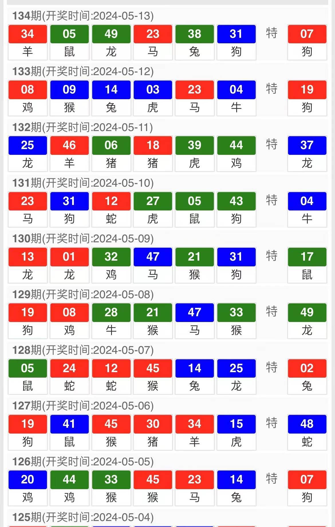 新澳三期内必出准确生肖046期 06-07-11-41-45-49S：06,新澳三期内必出准确生肖的预测与探讨——以生肖046期及特定号码组合为例