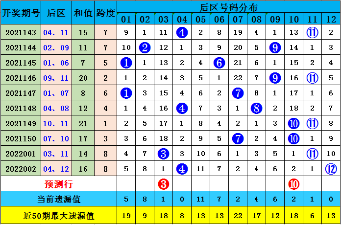 2025年2月 第129页