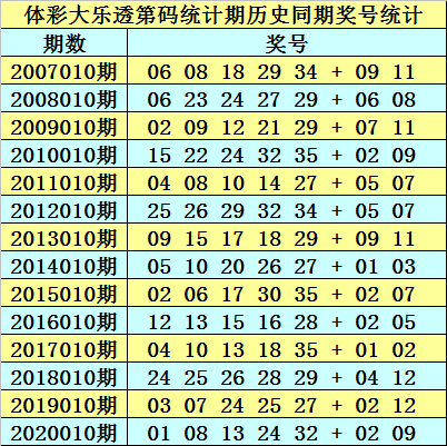 新澳精准资料大全免费更新019期 01-05-07-14-21-26H：22,新澳精准资料大全免费更新详解——以第019期为例，探索数字背后的秘密故事