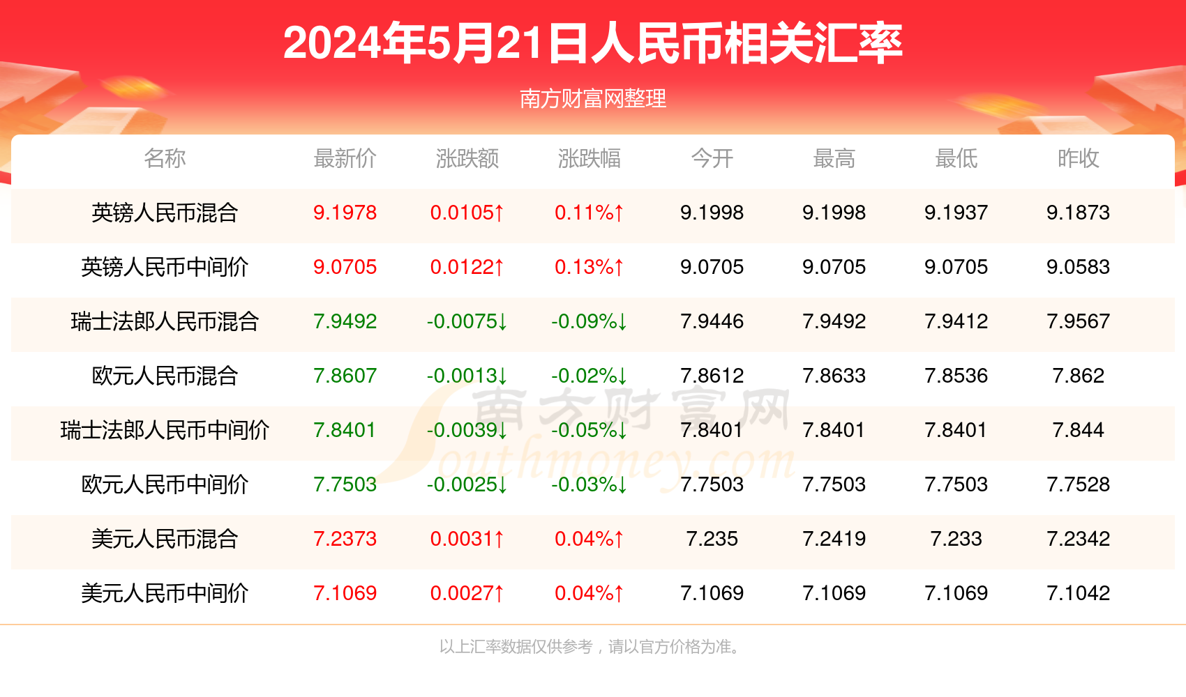 2025年新澳门免费资料大全028期 06-16-34-37-44-45A：24,探索澳门未来，聚焦新澳门免费资料大全（第028期）的关键数字与未来展望