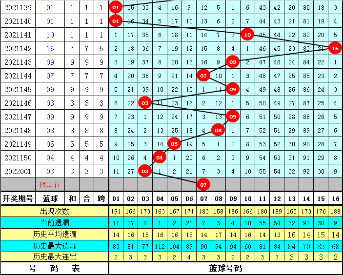 新澳门开奖记录新纪录096期 11-12-14-26-40-48U：10,新澳门开奖记录新纪录096期，探索数字背后的故事与奥秘