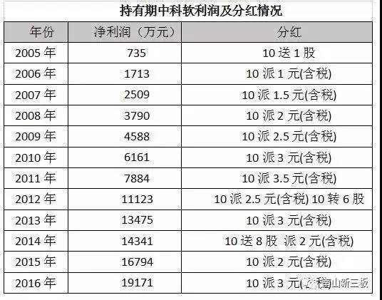 2025十二生肖49码表071期 08-09-10-15-27-35C：15,揭秘十二生肖与彩票码表，探寻未来的幸运密码