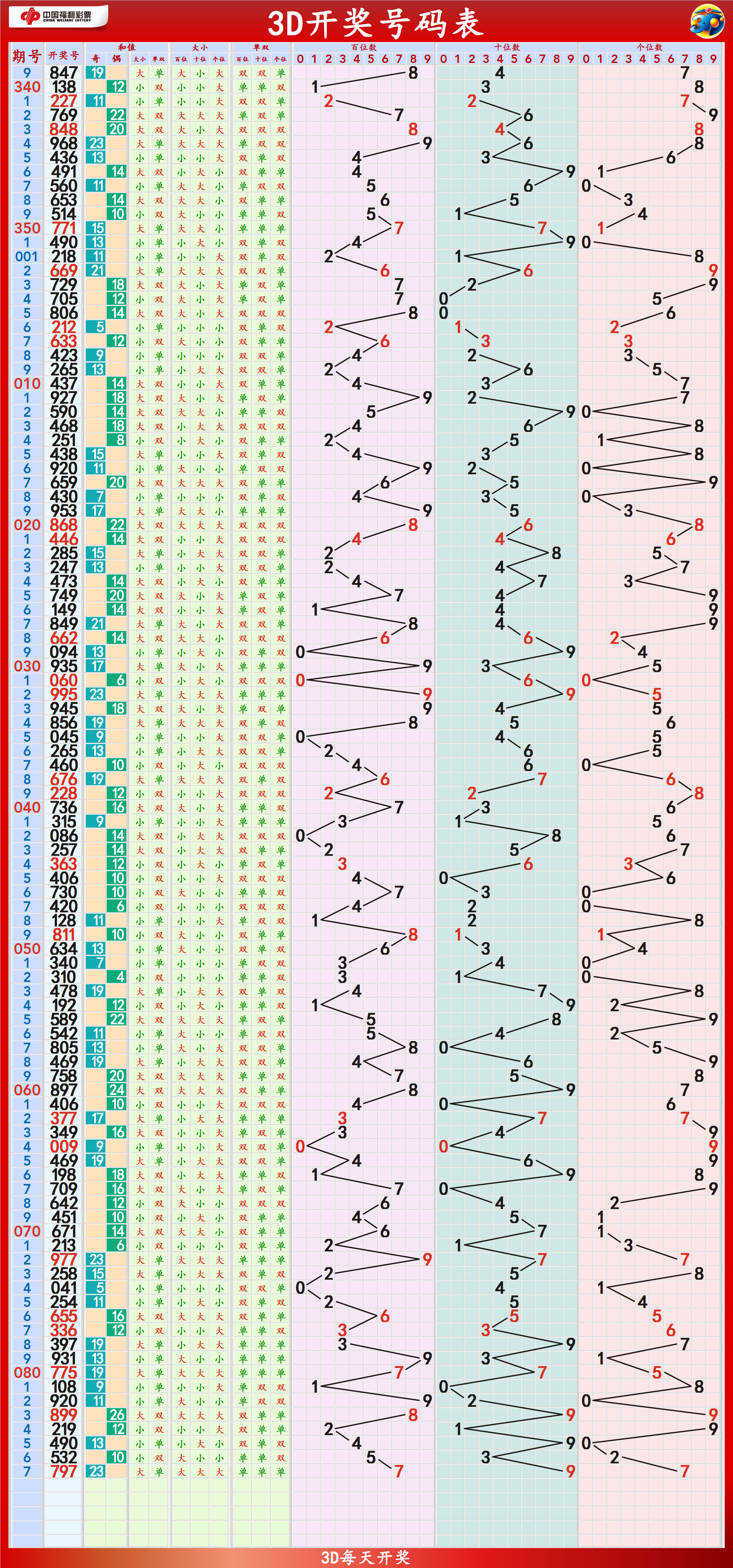 新2025澳门天天开好彩015期 06-10-17-30-39-40Y：06,新2025澳门天天开好彩015期分析与预测，探索数字背后的奥秘（06-10-17-30-39-40Y，06）