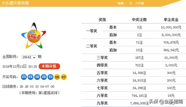 澳门天天免费资料大全 92. 143期 01-02-05-07-16-25C：40,澳门天天免费资料大全之探索，揭秘第92期第143期彩票数字的秘密（第01-02-05-07-16-25期分析）