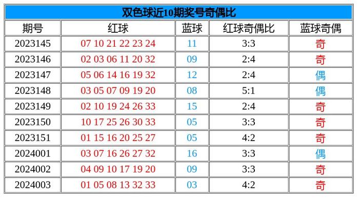 全香港最快最准的资料042期 02-07-11-24-27-36R：41,全香港最快最准的资料解析——042期之谜，02-07-11-24-27-36R与神秘数字41