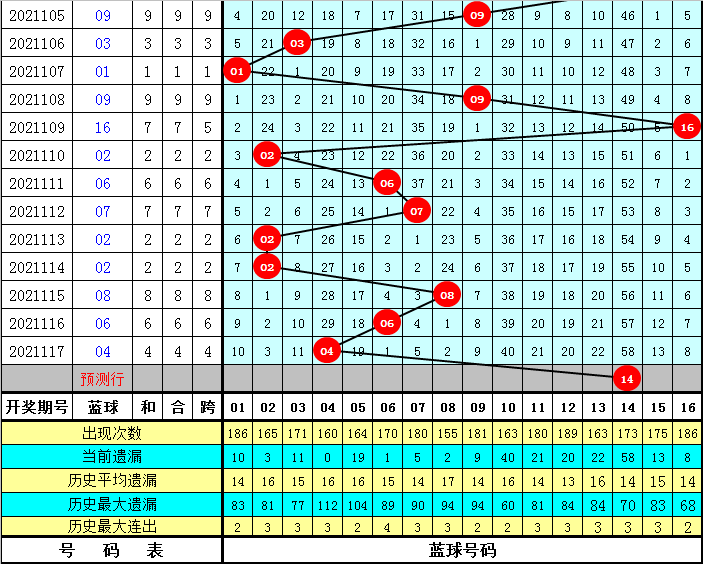 澳门一码一肖100075期 03-15-29-32-33-36H：27,澳门一码一肖的神秘魅力，探索第100075期的数字奥秘与预测逻辑