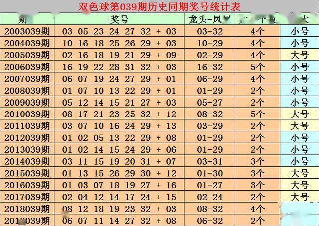 正版澳门免费资料查不到024期 08-20-22-26-31-34B：09,正版澳门免费资料查不到的秘密，探索数字彩票背后的真相