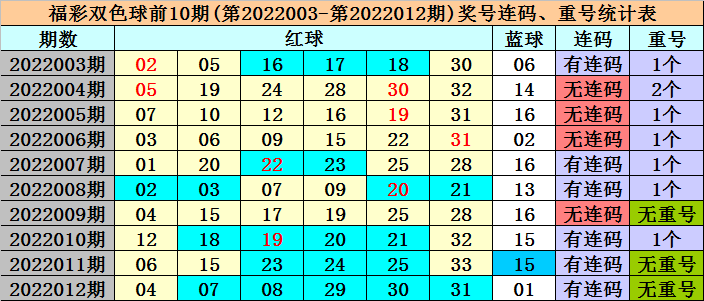 香港四六天天免费资料大全120期 14-16-21-28-32-42M：27,香港四六天天免费资料大全第120期深度解析，揭秘数字背后的秘密（14-16-21-28-32-42M，27）