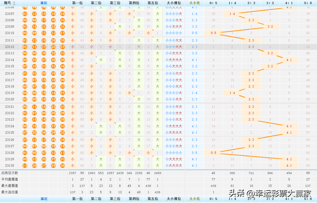 新澳利澳门开奖历史结果053期 36-02-48-22-41-45T：27,新澳利澳门开奖历史结果第053期，深度解析与回顾