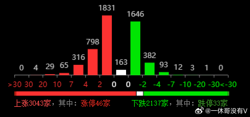 新奥六开彩资料2025093期 22-39-17-11-32-46T：09,新奥六开彩资料分析，2025年09月3期的数字奥秘解读