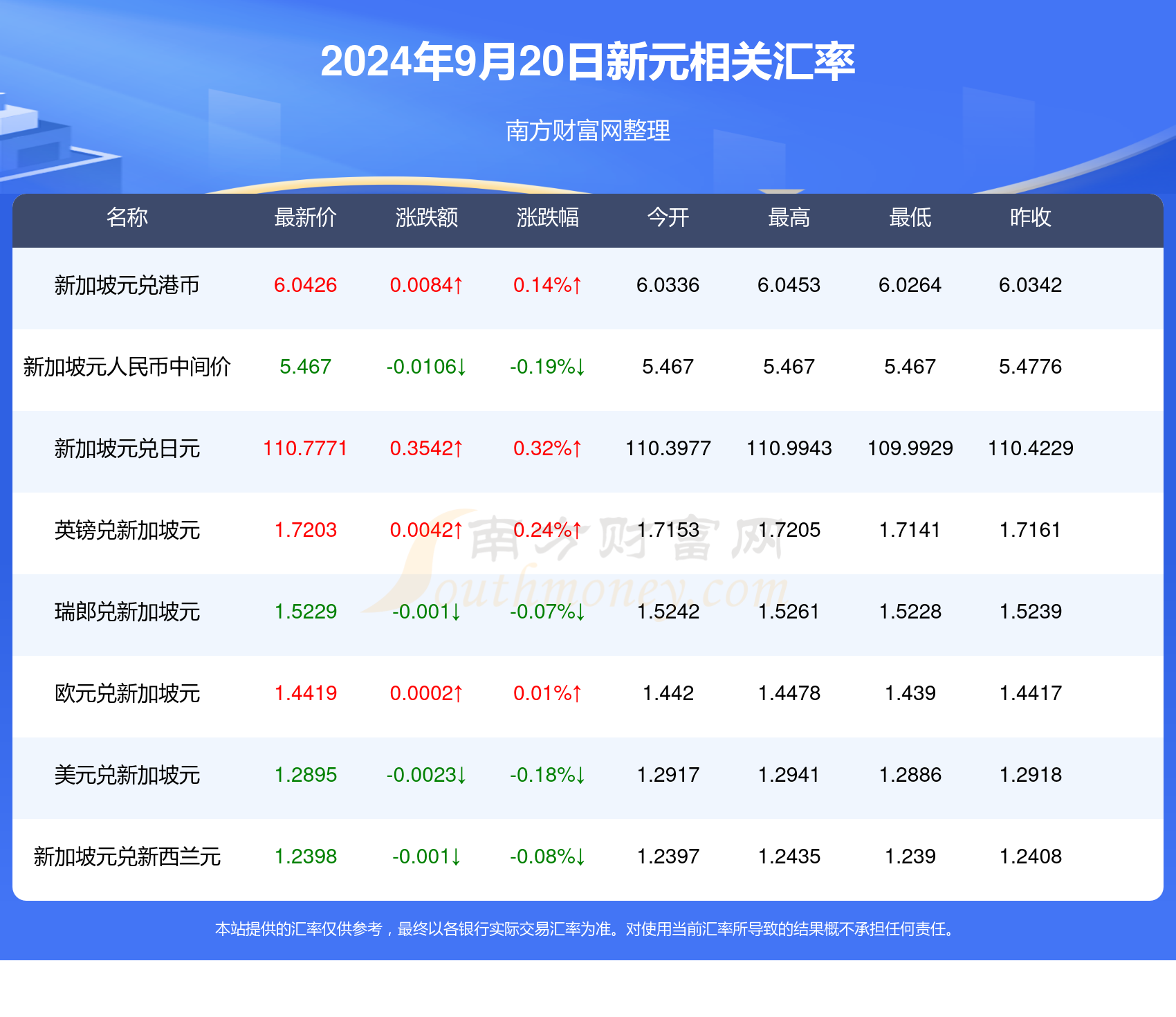 新澳天天开奖资料大全1052期003期 11-22-07-39-42-18T：06,新澳天天开奖资料解析，探索第1052期与第003期的奥秘（关键词，新澳天天开奖、第1052期、第003期、开奖号码）