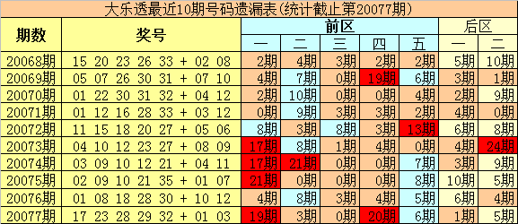 2025今晚新澳开奖号码077期 33-06-28-32-23-10T：31,探索未来幸运之门，解析新澳开奖号码