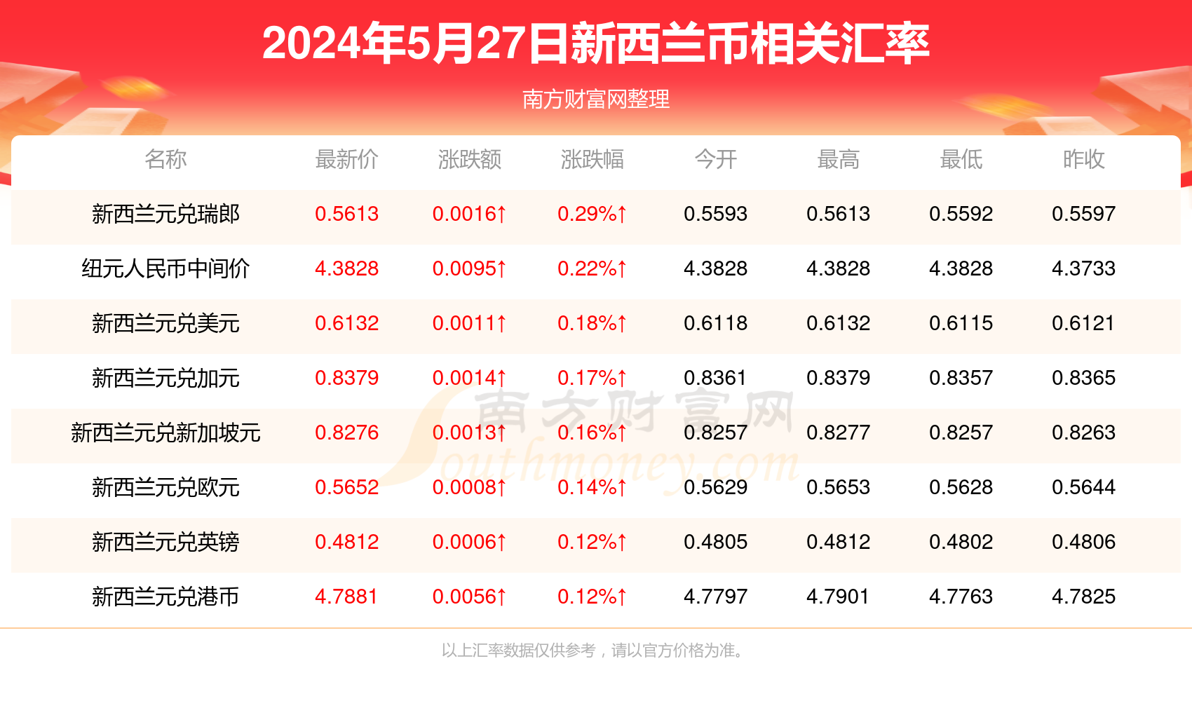 2024新澳资料大全免费137期 04-05-27-37-40-44P：36,探索新澳资料，免费资源大全与独特价值体验（第137期）